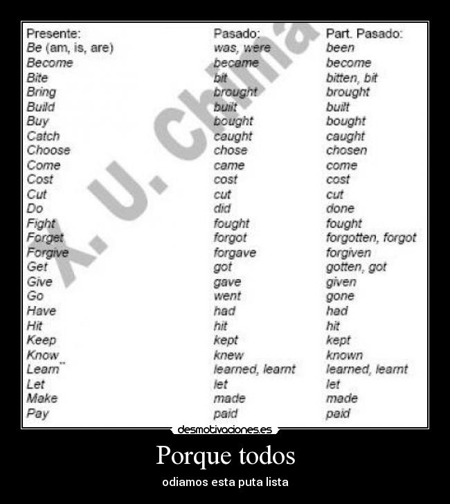 Manual De Verbos Regulares En Ingles Y Español Pdf Manual De Verbos Regulares En Ingles Y Español Pdf