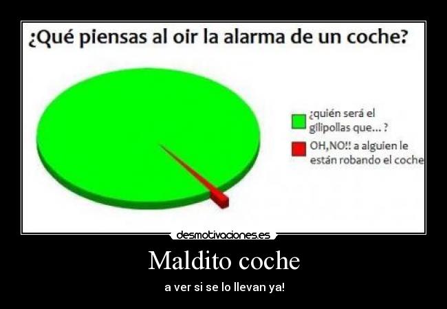 Maldito coche - 