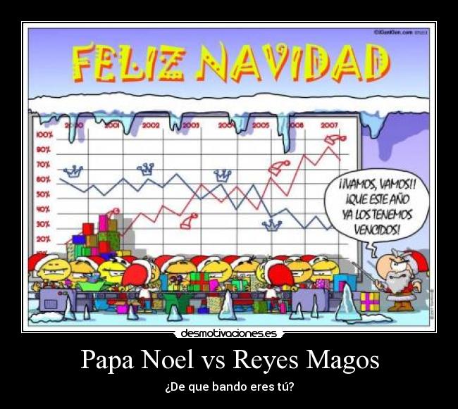Papa Noel vs Reyes Magos - ¿De que bando eres tú?