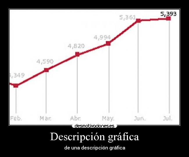 Descripción gráfica - de una descripción gráfica