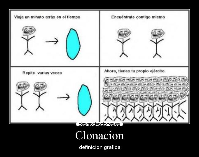 Clonacion - definicion grafica