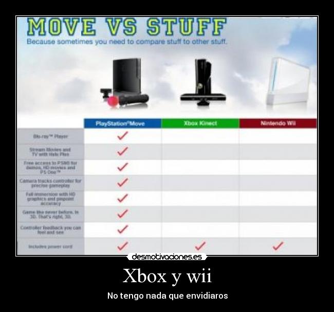 Xbox y wii - 