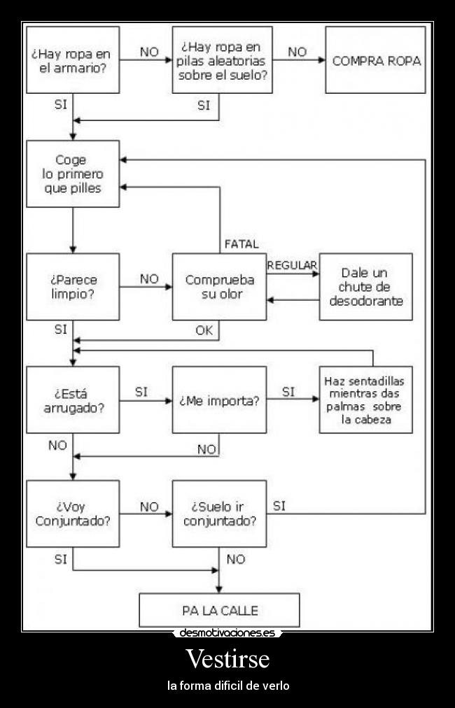 Vestirse - la forma dificil de verlo