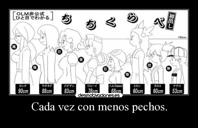 Cada vez con menos pechos. - 