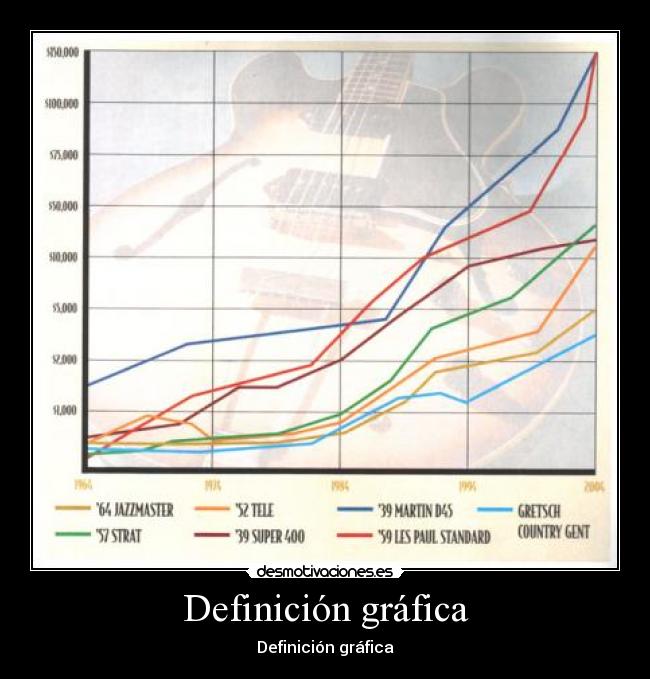Definición gráfica - 