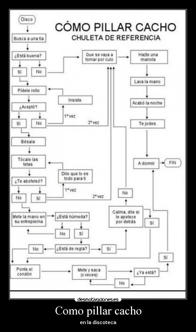 Como pillar cacho -