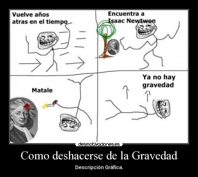 Como deshacerse de la Gravedad - Descripción Gráfica.