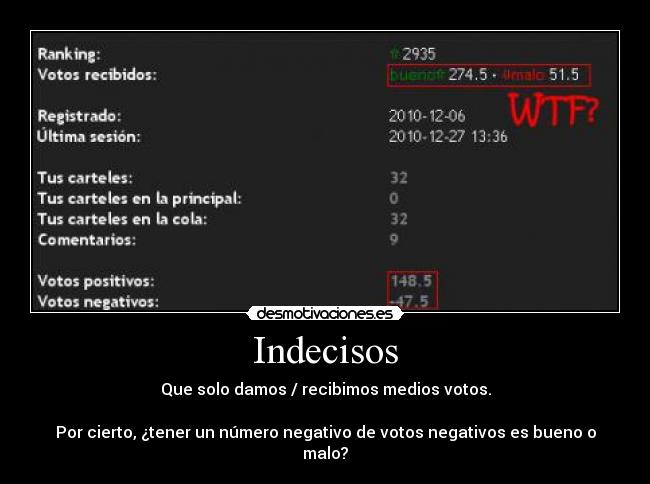 Indecisos - Que solo damos / recibimos medios votos.
Por cierto, ¿tener un número negativo de votos negativos es bueno o malo?