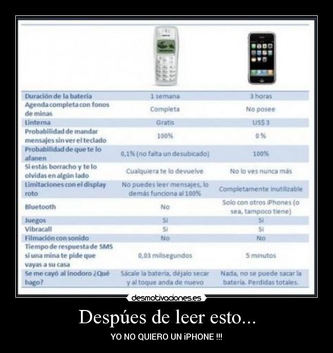 Despúes de leer esto... -