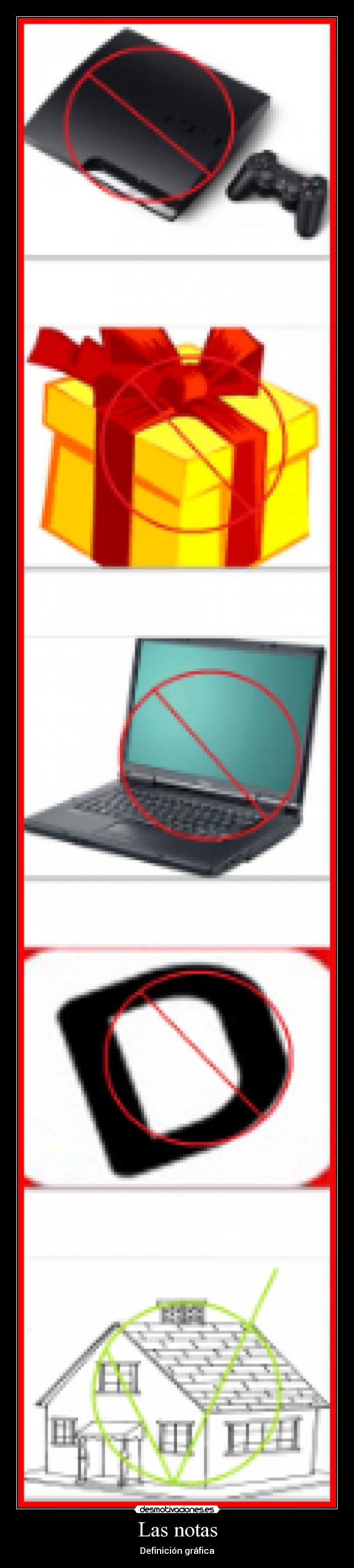 Las notas - Definición gráfica