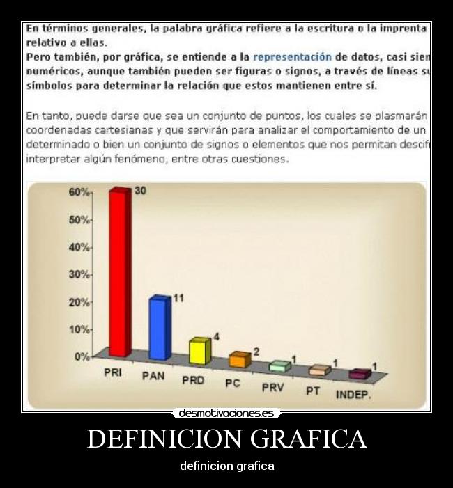 DEFINICION GRAFICA -