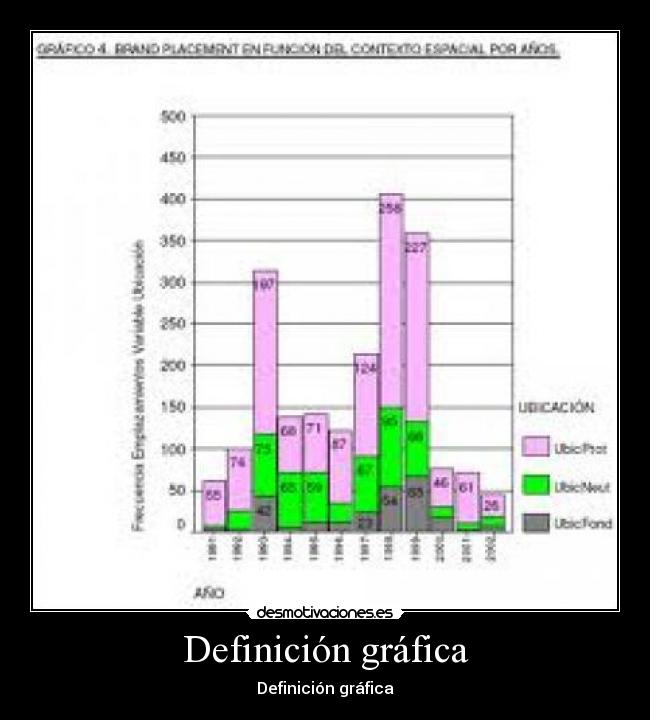 Definición gráfica -