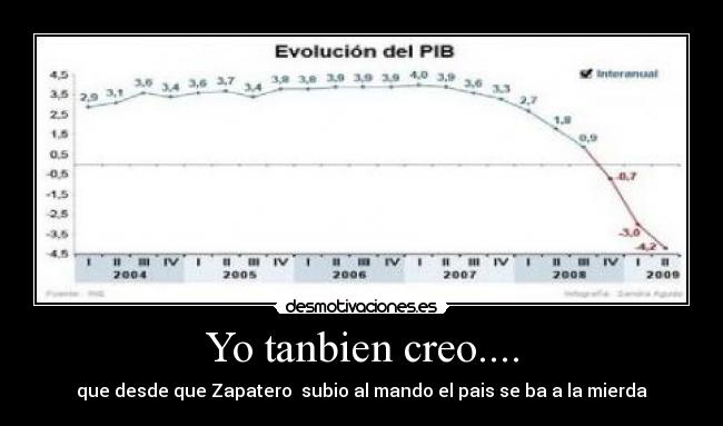 Yo tanbien creo.... - que desde que Zapatero  subio al mando el pais se ba a la mierda