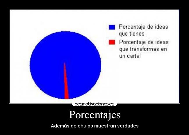 carteles porcentajes ideas carteles desmotivaciones