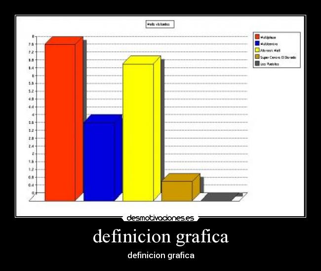 definicion grafica -