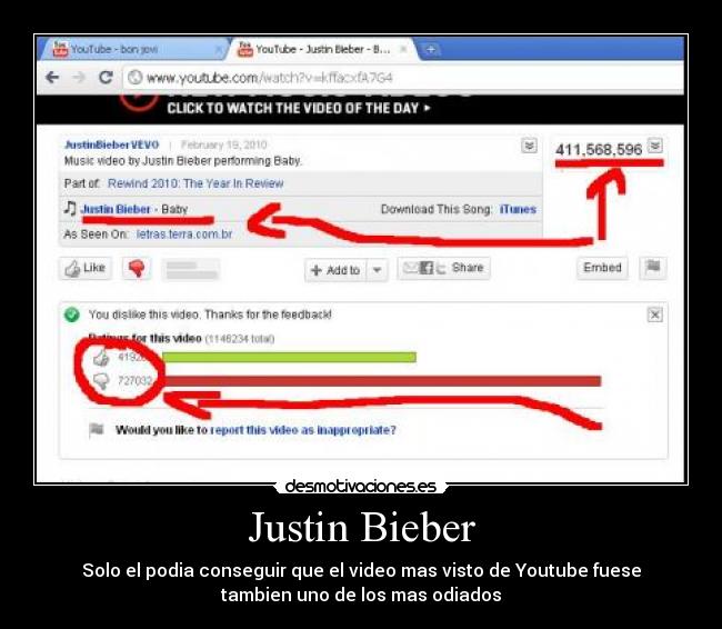 Justin Bieber - Solo el podia conseguir que el video mas visto de Youtube fuese
tambien uno de los mas odiados