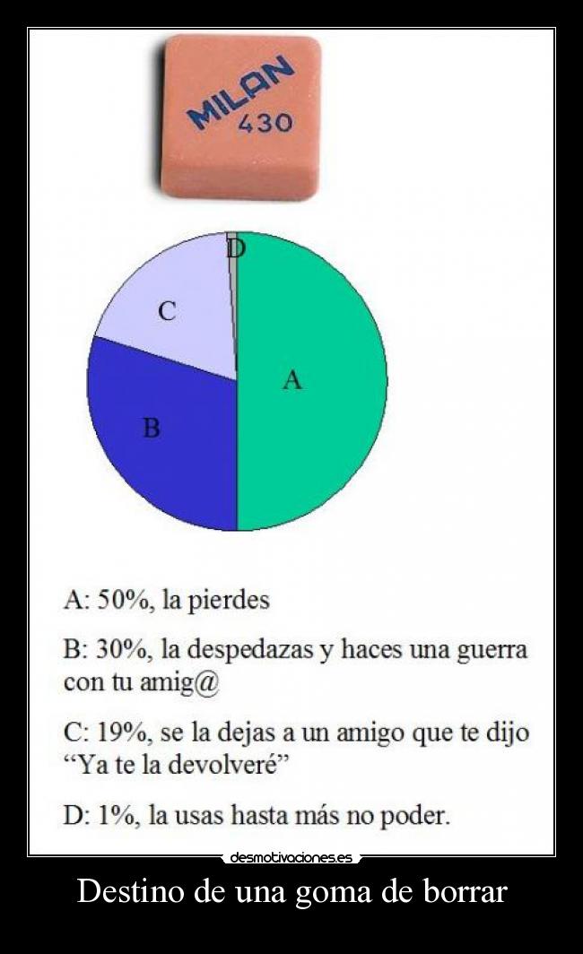 Destino de una goma de borrar - 