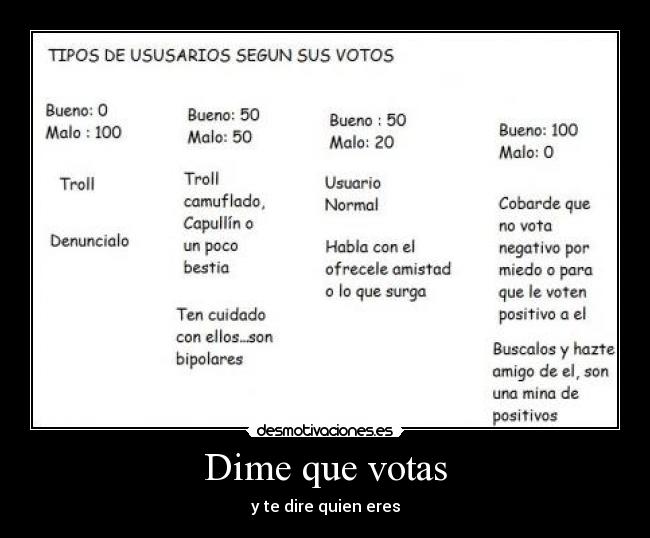 Dime que votas - 