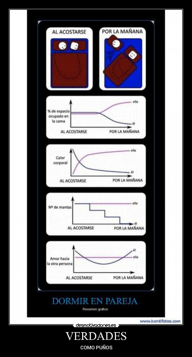 VERDADES - COMO PUÑOS