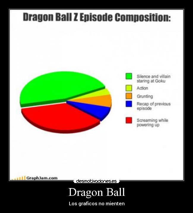 Dragon Ball - 