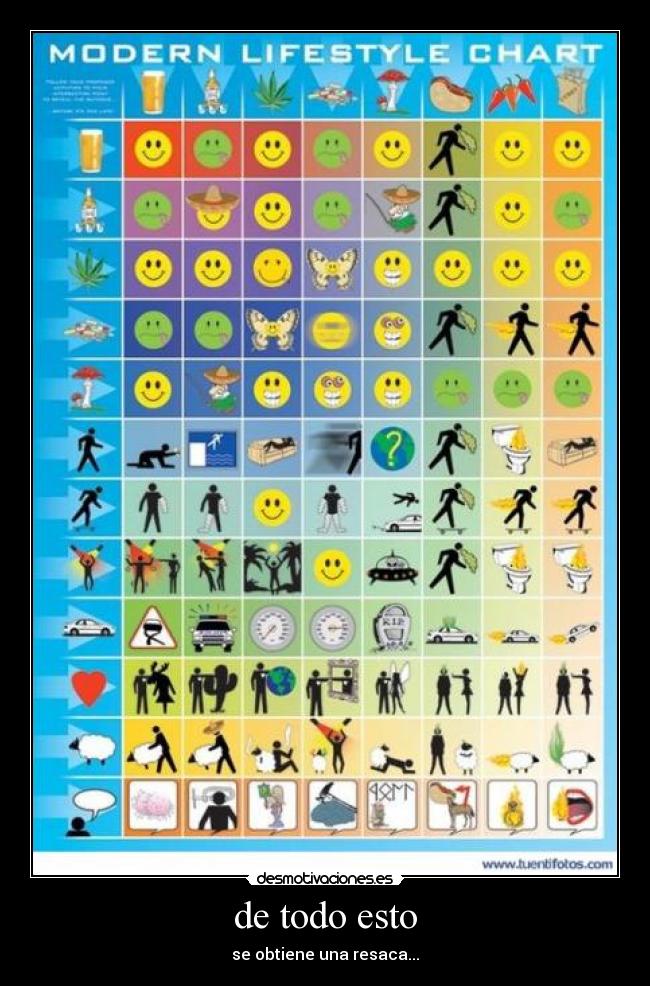 de todo esto - se obtiene una resaca...