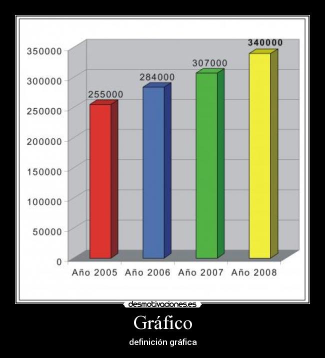 Gráfico - definición gráfica