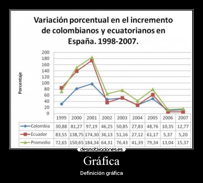 Gráfica - Definición gráfica