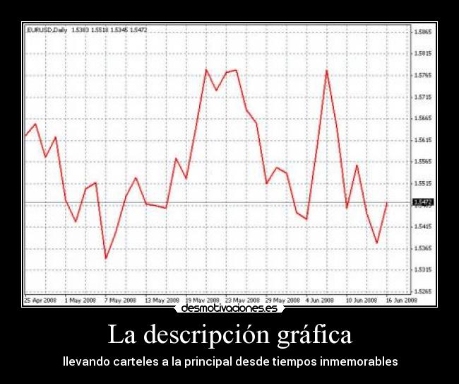 La descripción gráfica - llevando carteles a la principal desde tiempos inmemorables