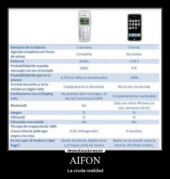 AIFON - La cruda realidad