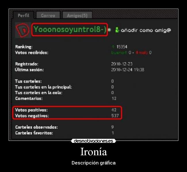 Ironía - Descripción gráfica