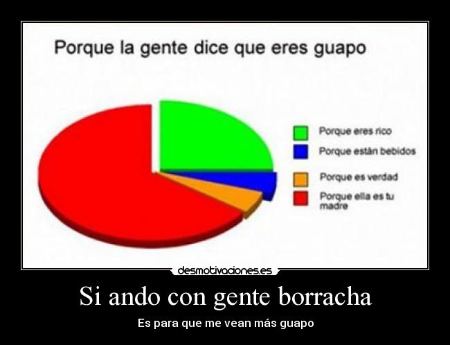 Si ando con gente borracha - 