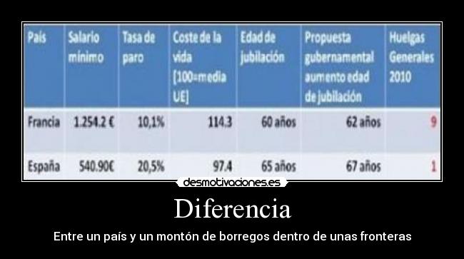 Diferencia -