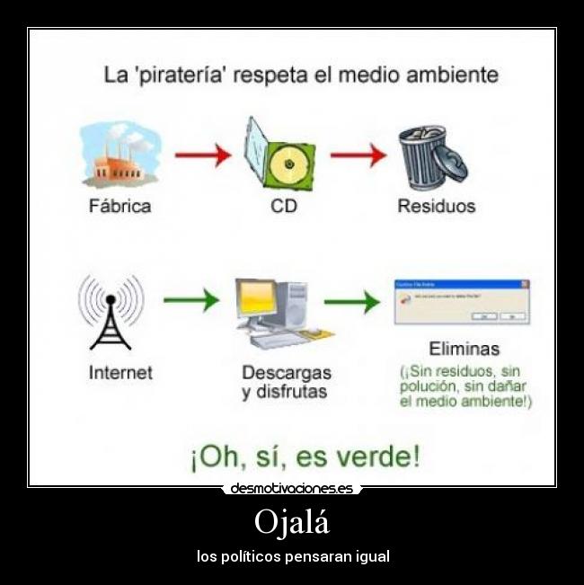 carteles pirateria robogonza desmotivaciones