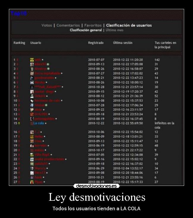 Ley desmotivaciones - Todos los usuarios tienden a LA COLA