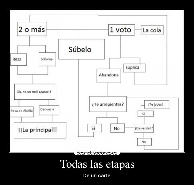Todas las etapas - De un cartel