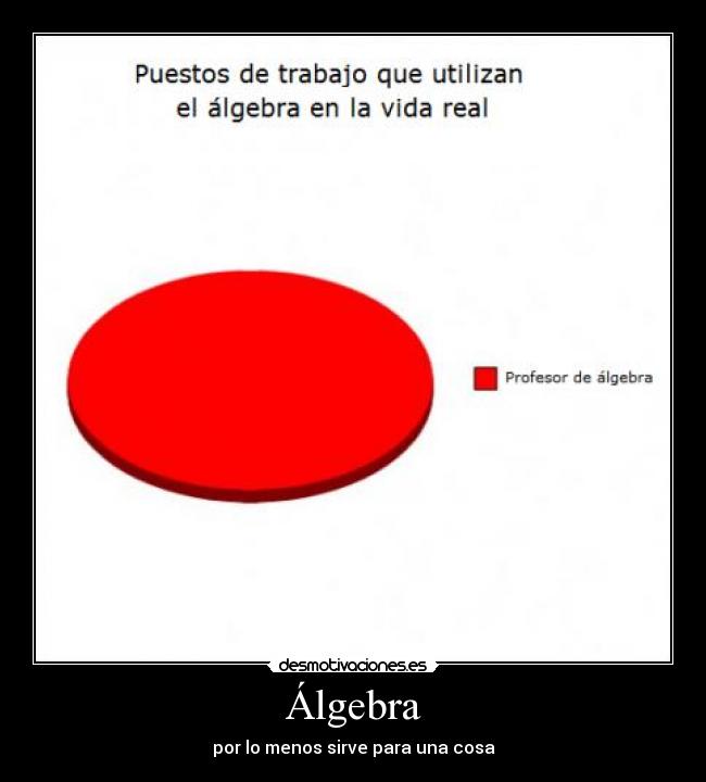 Álgebra - 