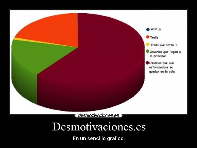 Desmotivaciones.es - En un sencillo grafico.