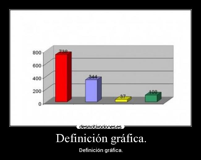Definición gráfica. - Definición gráfica.