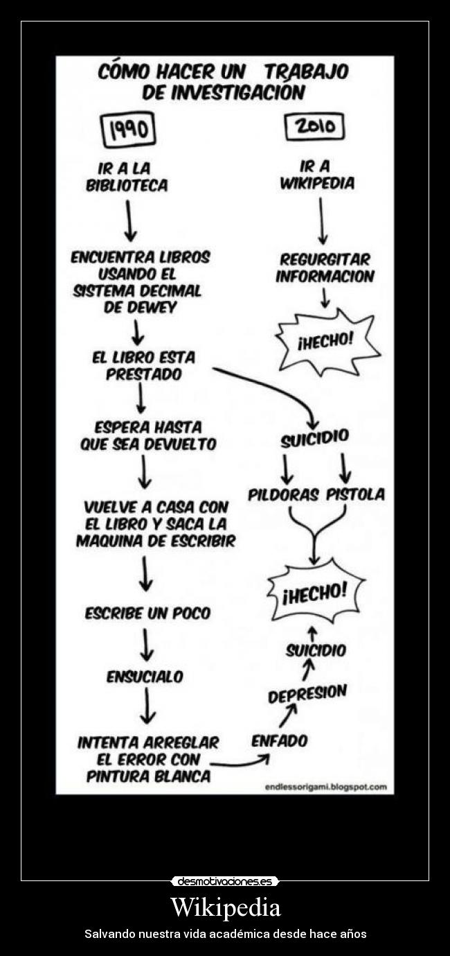 carteles wikipedia desmotivaciones