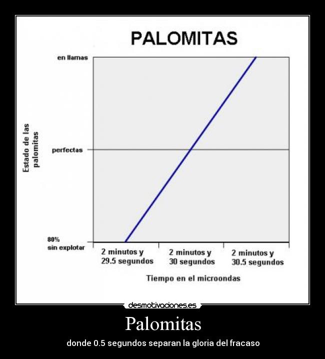 Palomitas - donde 0.5 segundos separan la gloria del fracaso