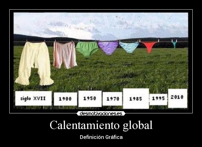 Calentamiento global - Definición Gráfica
