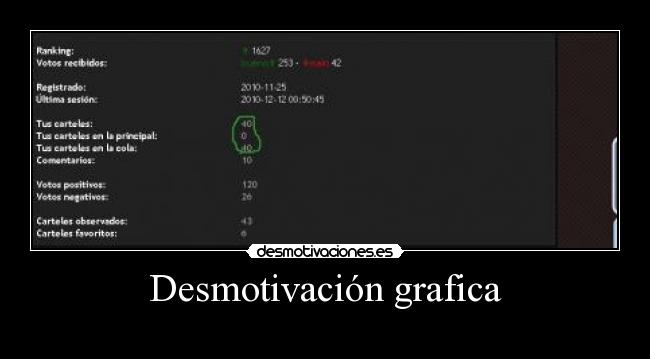 Desmotivación grafica -