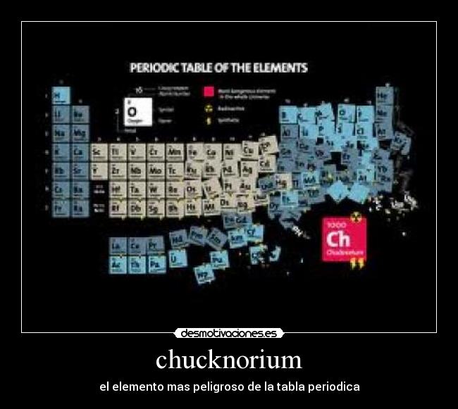 chucknorium - el elemento mas peligroso de la tabla periodica