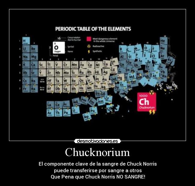 Chucknorium - El componente clave de la sangre de Chuck Norris
puede transferirse por sangre a otros
Que Pena que Chuck Norris NO SANGRE!