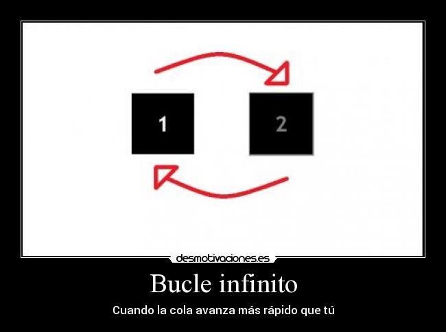 Bucle infinito - Cuando la cola avanza más rápido que tú
