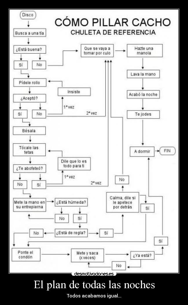 El plan de todas las noches - Todos acabamos igual...