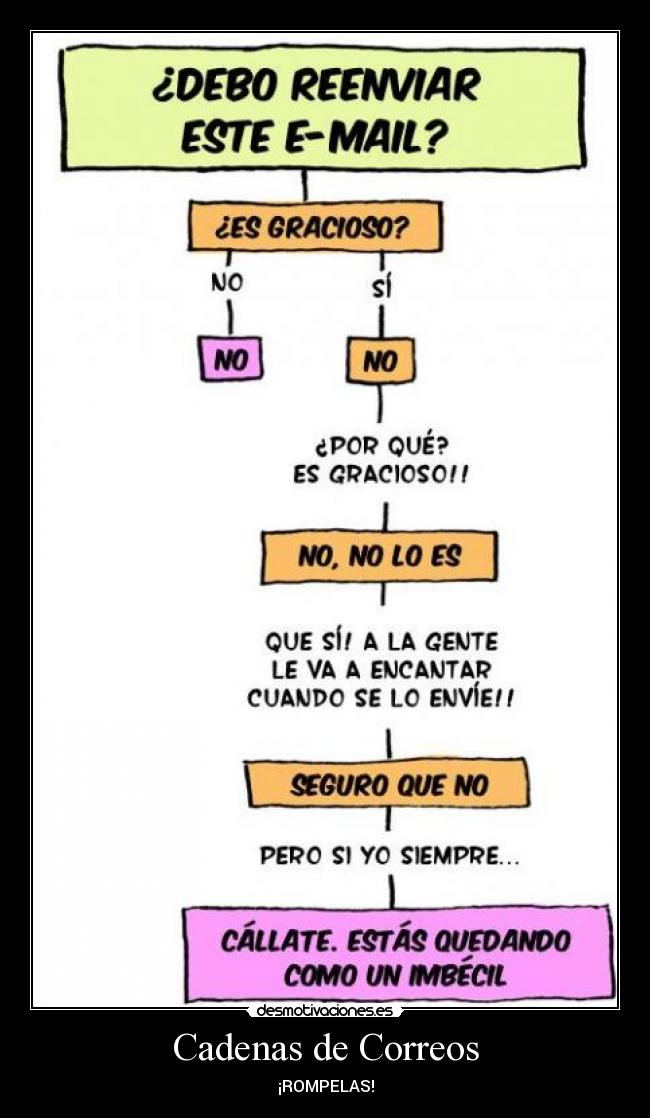 Cadenas de Correos -