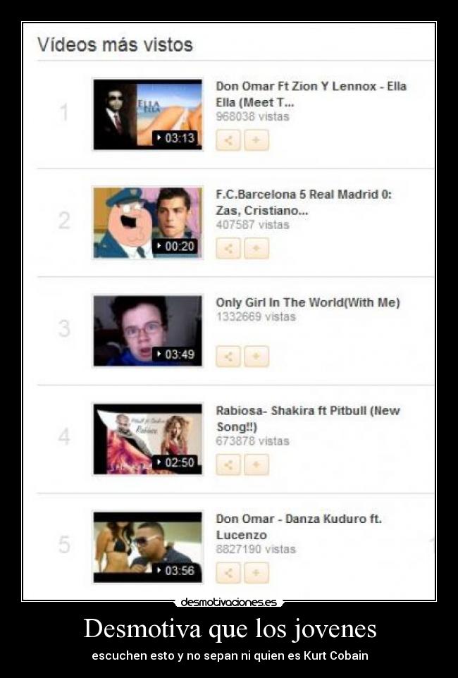 Desmotiva que los jovenes -