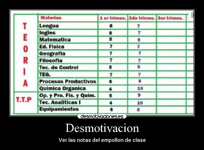 Desmotivacion - 