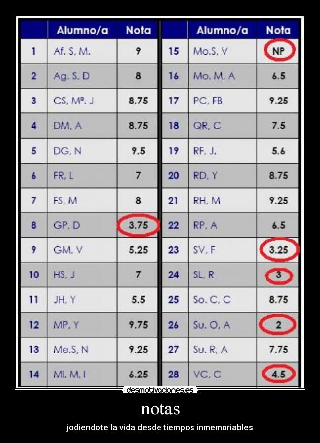 notas - jodiendote la vida desde tiempos inmemoriables